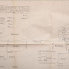 The Chandler and Thaxter Survey of 1713