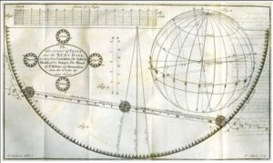 Map of the 1761 transit of Venus