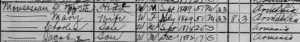 Section of a census with four Armenian people listed